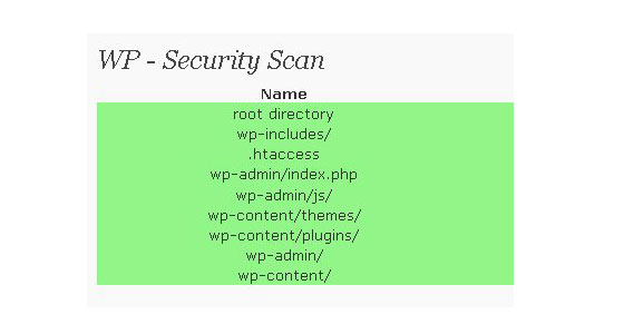 Top WordPress Plugins