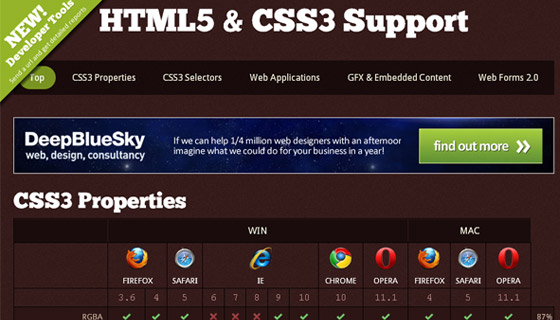 Html5 Tutorials