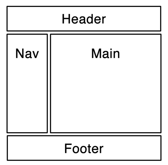 Html5 Tutorials