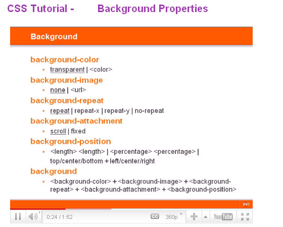 Best CSS Video Tutorials