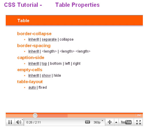 Best CSS Video Tutorials