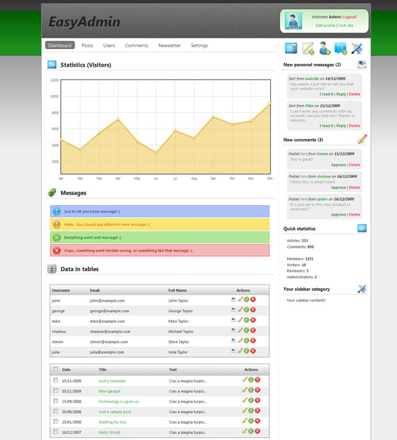 Best Dashboard Designs