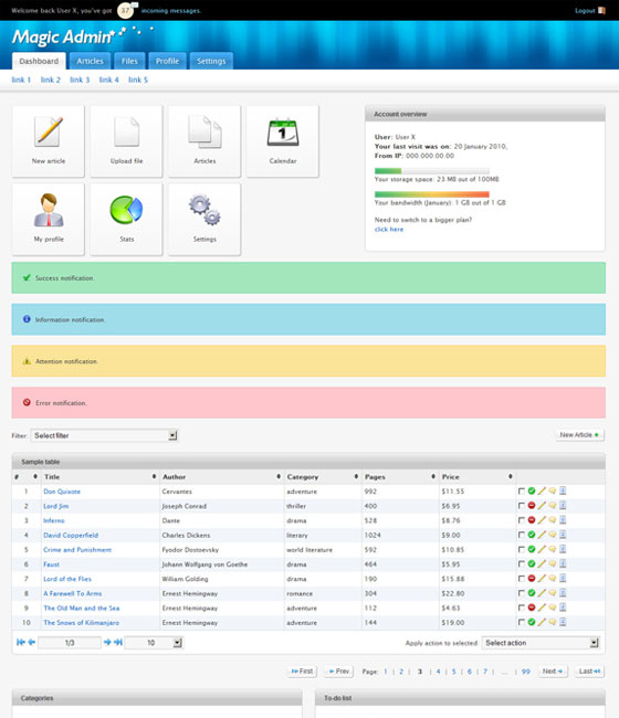 Best Dashboard Designs