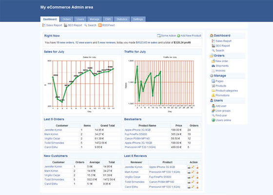 Best Dashboard Designs