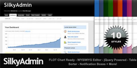 Dashboard Designs