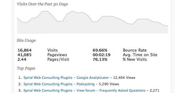 Useful jQuery plugins for wordpress