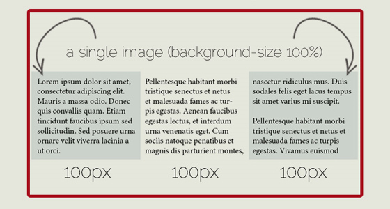 Best CSS3 Tutorial