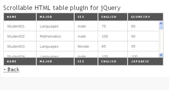 Jquery Tools & Plugins
