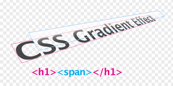 Best CSS Tutorials