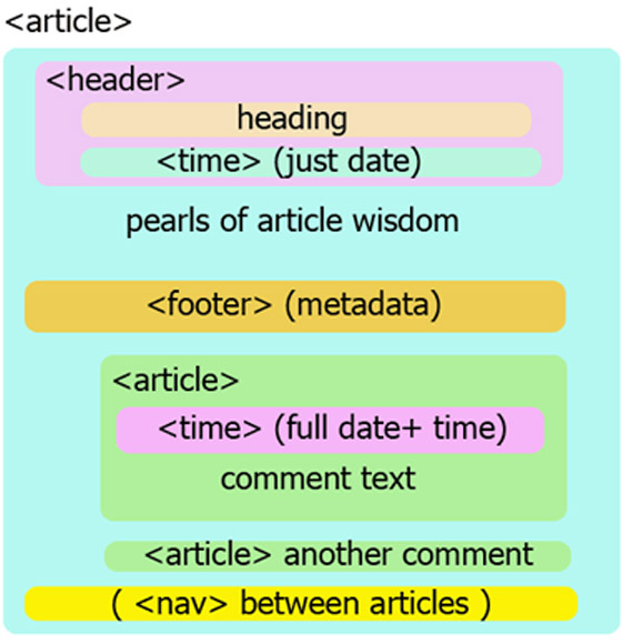 Complete Html5 Resources Guide
