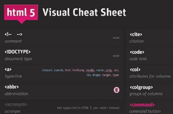Complete Html5 Resources Guide