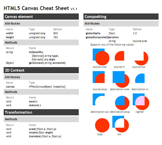 Complete Html5 Resources Guide