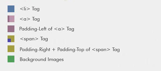 Best CSS Tutorials