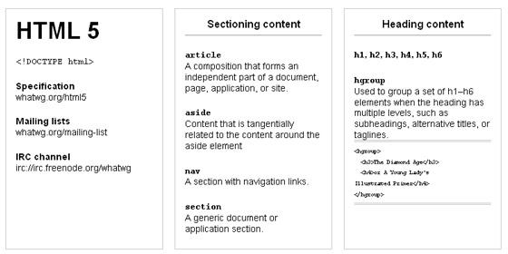 Complete Html5 Resources Guide