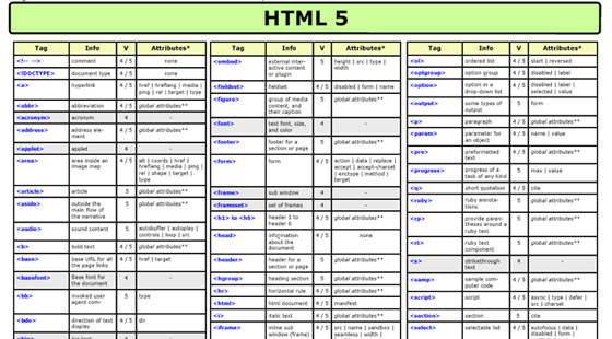 Complete Html5 Resources Guide