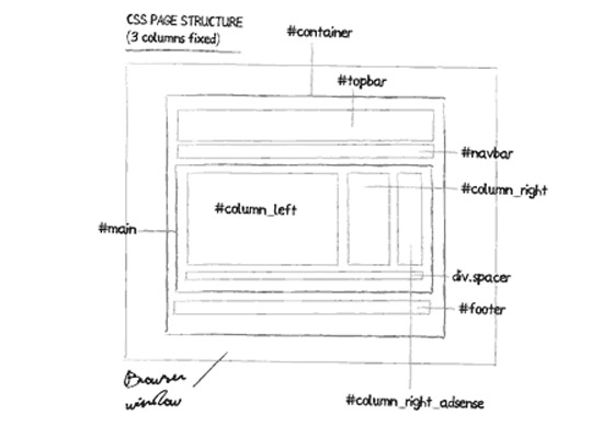 Best CSS Tutorials