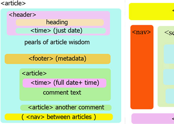 Designing A Blog With HTML5