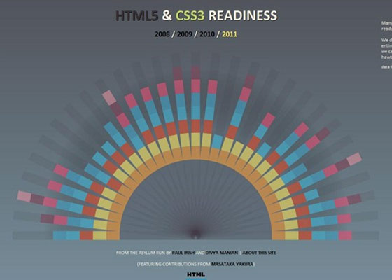 HTML5 & Readiness