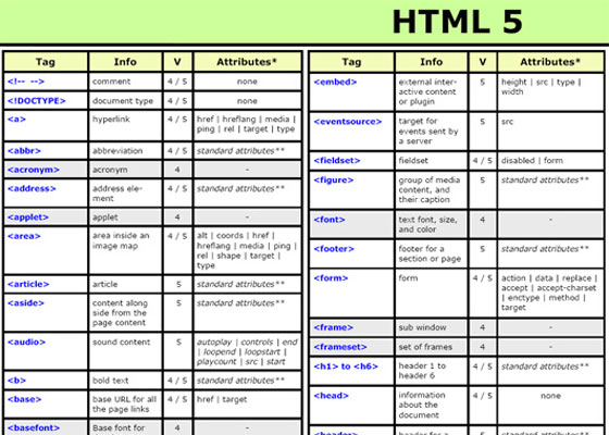 HTML5 Cheat Sheet