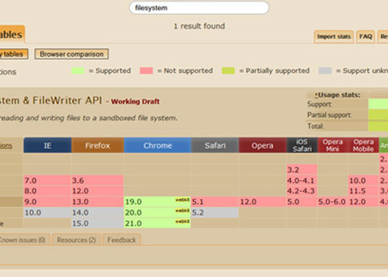 HTML5 File System API