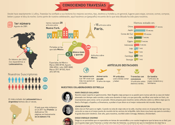 aniversariotravesias