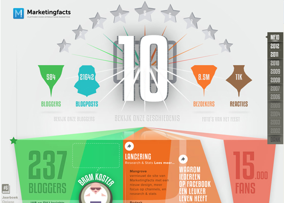 marketingfacts