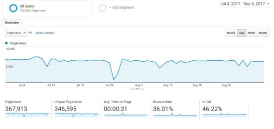Web3mantra pageviews