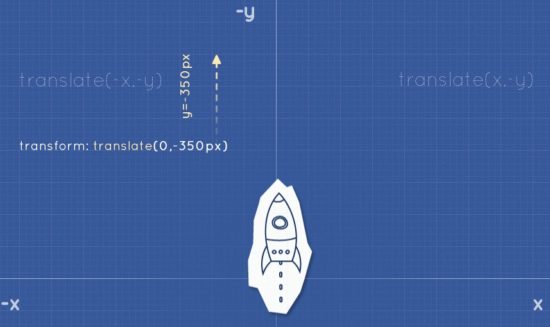 CSS3 Transitions Transforms