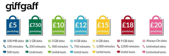giffgaff_network_plan_package